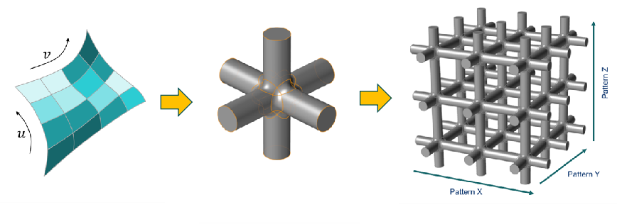 CFD专栏丨基于Inspire Fluid的隐式建模换热器设计和热仿真的图5