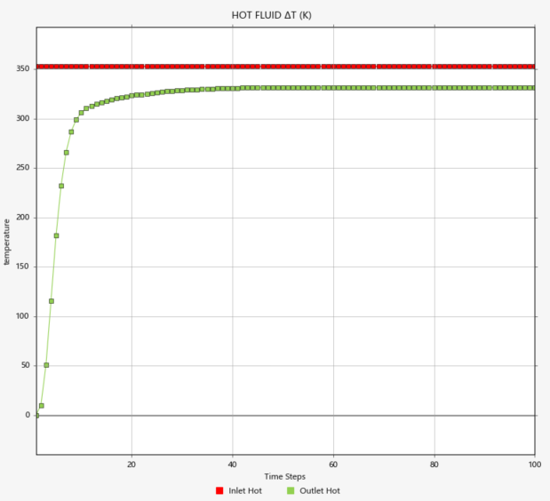 CFD专栏丨基于Inspire Fluid的隐式建模换热器设计和热仿真的图45