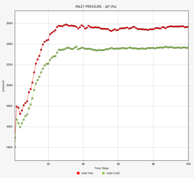 CFD专栏丨基于Inspire Fluid的隐式建模换热器设计和热仿真的图46