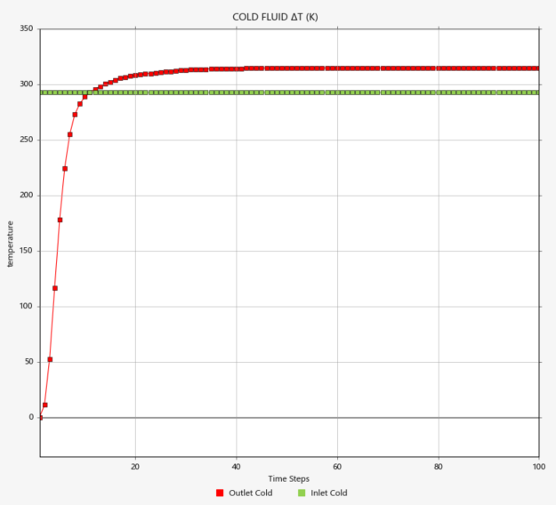 CFD专栏丨基于Inspire Fluid的隐式建模换热器设计和热仿真的图44