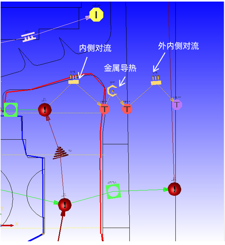 CFD专栏丨透平冷却一维流体仿真的图10