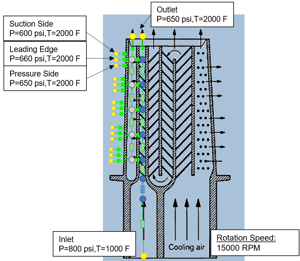 CFD专栏丨透平冷却一维流体仿真的图30