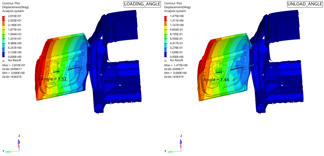 技术干货丨OptiStruct 非线性之前车门过开分析（内附模型下载）的图7