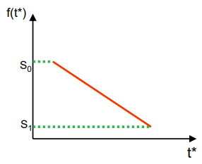 技术干货丨OptiStruct 非线性之前车门过开分析（内附模型下载）的图4