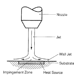 CFD专栏丨电机一维CFD快速热仿真的图46