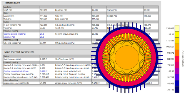 CFD专栏丨电机一维CFD快速热仿真的图7