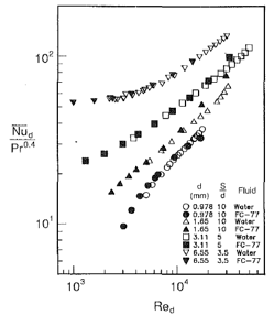 CFD专栏丨电机一维CFD快速热仿真的图55