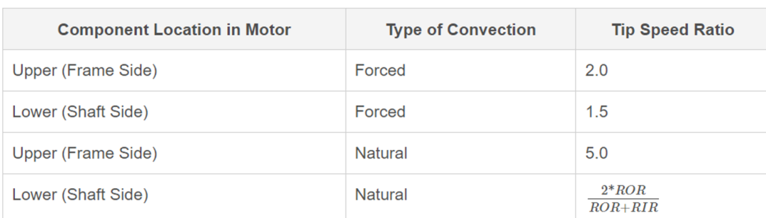 CFD专栏丨电机一维CFD快速热仿真的图32