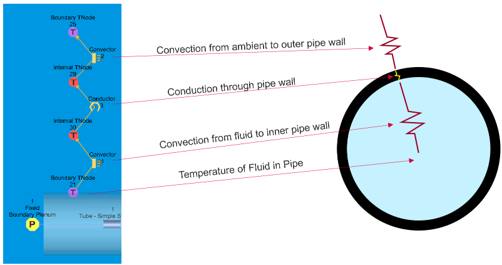 CFD专栏丨电机一维CFD快速热仿真的图18