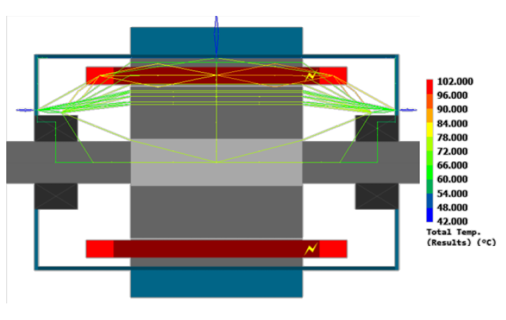 CFD专栏丨电机一维CFD快速热仿真的图63