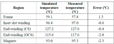 CFD专栏丨电机一维CFD快速热仿真的图62