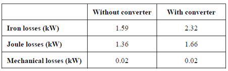 CFD专栏丨电机一维CFD快速热仿真的图60