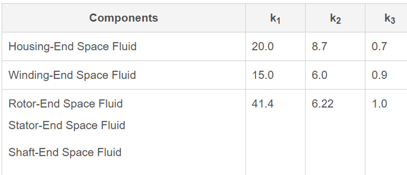 CFD专栏丨电机一维CFD快速热仿真的图31