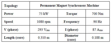 CFD专栏丨电机一维CFD快速热仿真的图57