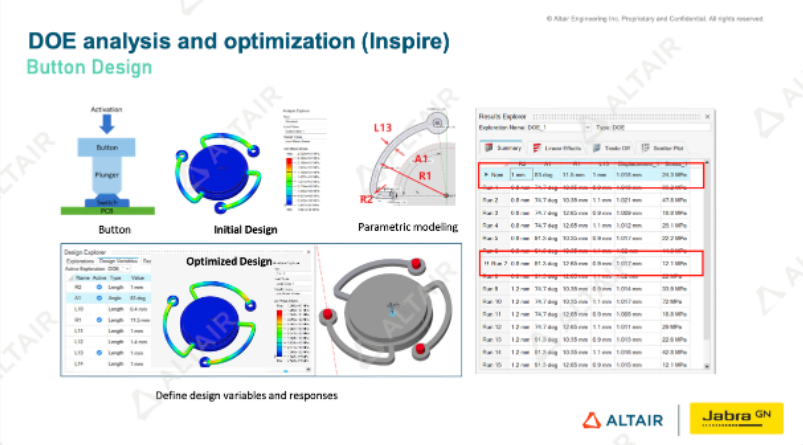 行业热点丨消费电子产品如何在激烈的竞争中建立研发优势？Jabra的高阶仿真应用或许是一个学习样板的图9