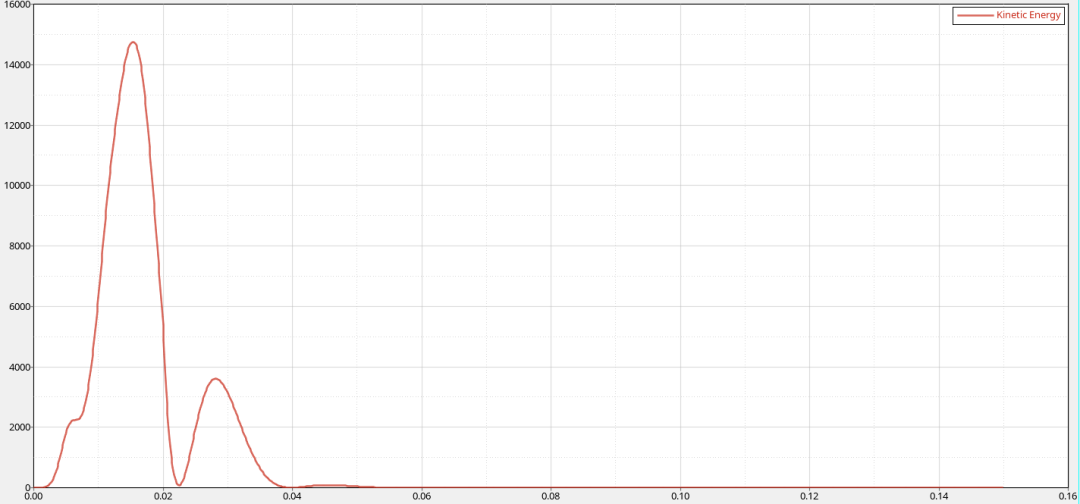 技术干货 | 连续跌落太麻烦？HyperWorks自动建模工具了解一下的图7