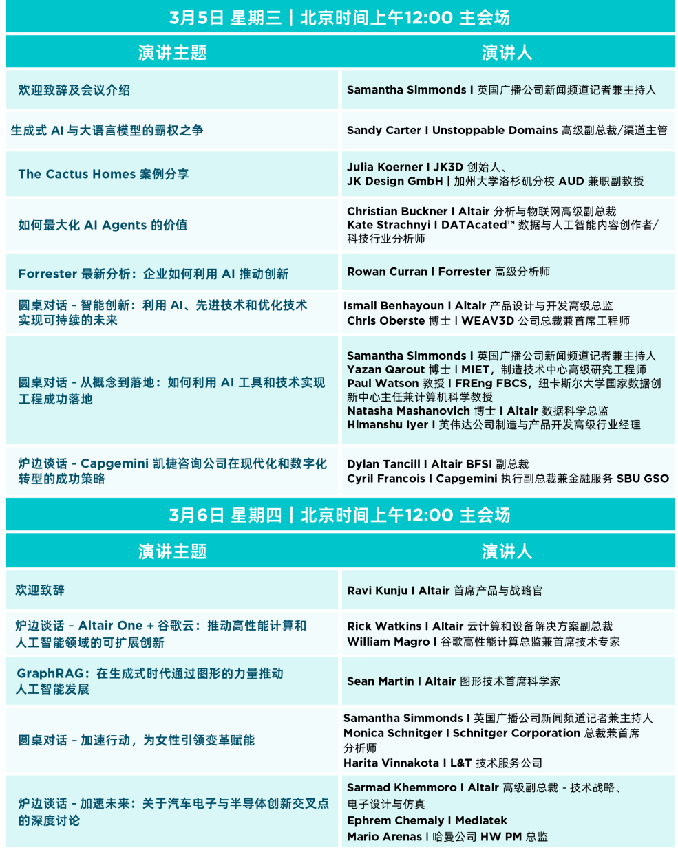 探索AI、仿真與HPC的技術(shù)未來，F(xiàn)uture.Industry 2025線上直播會議報名開啟（附最新日程）的圖3