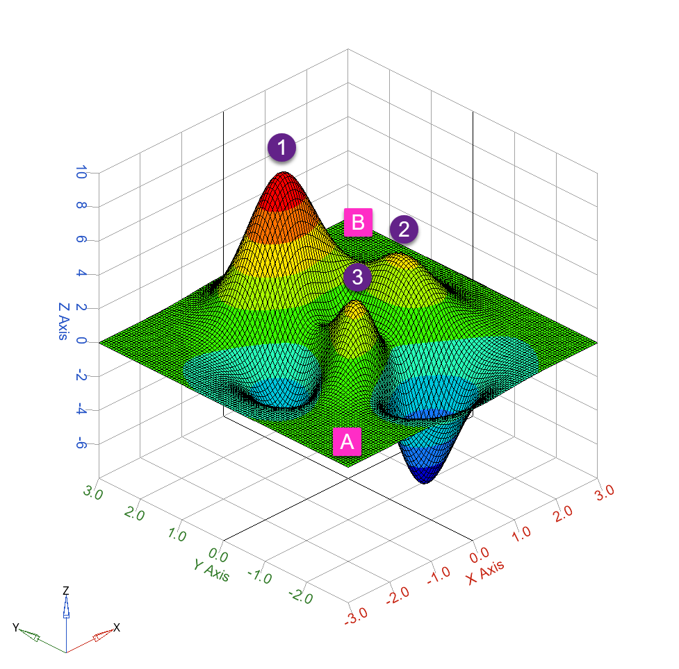 【HyperWorks优化】之优化起点