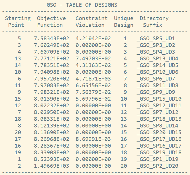 【HyperWorks优化】之优化起点的图6