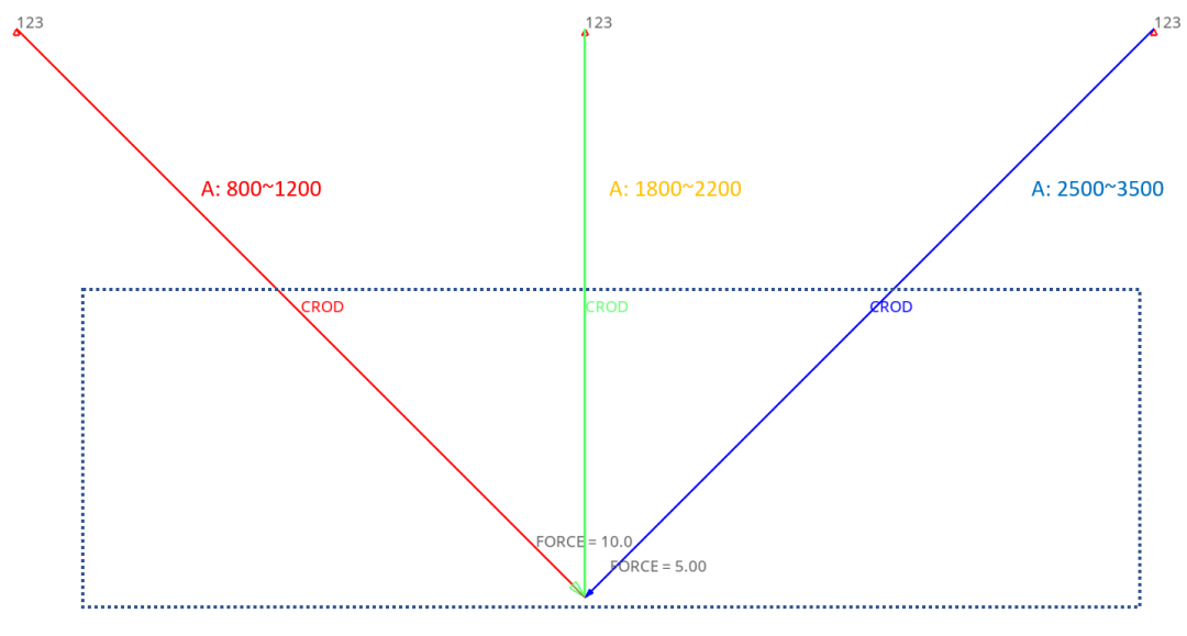 HyperStudy优化 附OptiStruct&HyperStudy理论基础与工程应用下载的图3