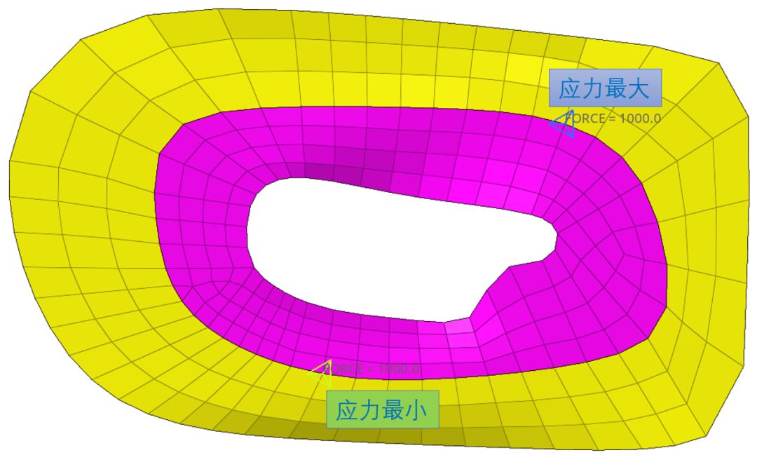 HyperStudy优化 附OptiStruct&HyperStudy理论基础与工程应用下载的图12