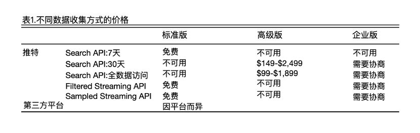 改口 港媒 传脸书 推特和谷歌施压港府的机构改口 又说它们 无撤离计划