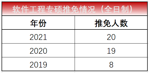 湖南工程大学研究生院_上海科技工程大学_湖南科技大学软件工程怎么样