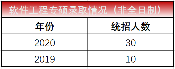 湖南工程大学研究生院_上海科技工程大学_湖南科技大学软件工程怎么样