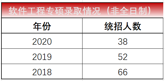 湖南科技大学软件工程怎么样_湖南工程大学研究生院_上海科技工程大学