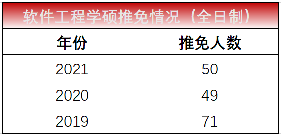 湖南工程大学研究生院_上海科技工程大学_湖南科技大学软件工程怎么样