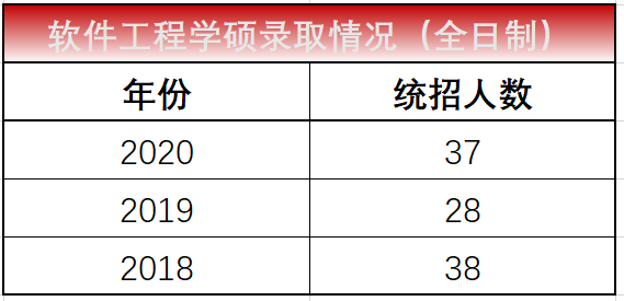 湖南工程大学研究生院_湖南科技大学软件工程怎么样_上海科技工程大学