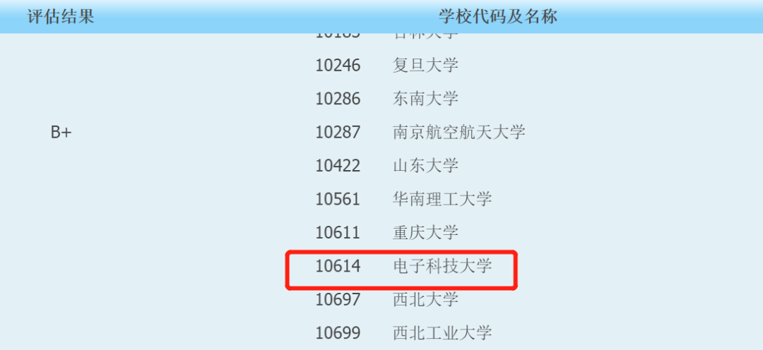 湖南工程大学研究生院_湖南科技大学软件工程怎么样_上海科技工程大学