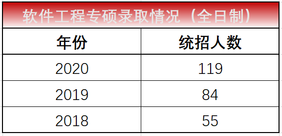 湖南工程大学研究生院_湖南科技大学软件工程怎么样_上海科技工程大学