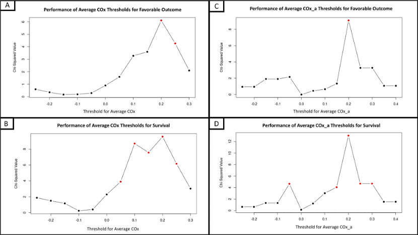 abp 统计怎么做【Critical Care】CAHR-TBI队列研究：NIRS脑氧和脑血管反应性指数在TBI中的预测价值_https://www.jmylbn.com_新闻资讯_第5张