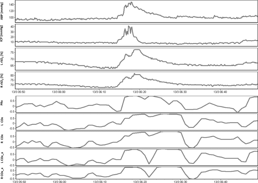 abp 统计怎么做【Critical Care】CAHR-TBI队列研究：NIRS脑氧和脑血管反应性指数在TBI中的预测价值_https://www.jmylbn.com_新闻资讯_第2张