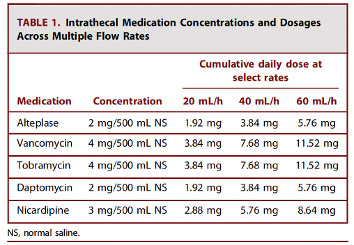 导管引流贴怎么贴IRRAflow导管（持续鞘注射药物引流装置）：优势和早期经验_https://www.jmylbn.com_新闻资讯_第5张