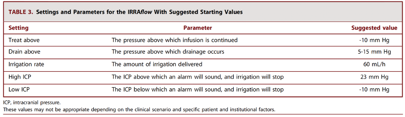 导管引流贴怎么贴IRRAflow导管（持续鞘注射药物引流装置）：优势和早期经验_https://www.jmylbn.com_新闻资讯_第11张