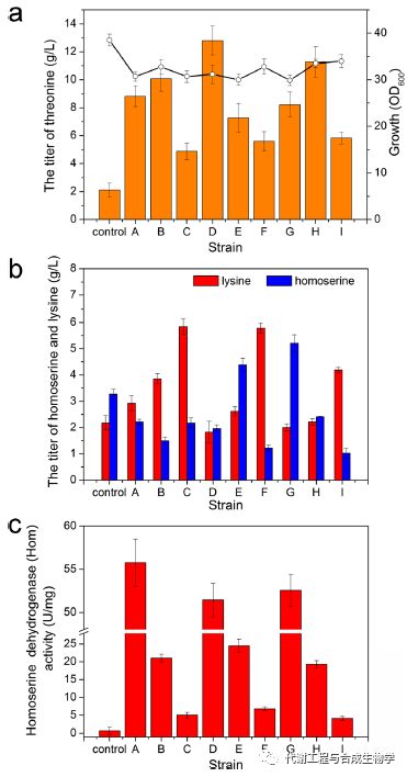 发酵结果如下图