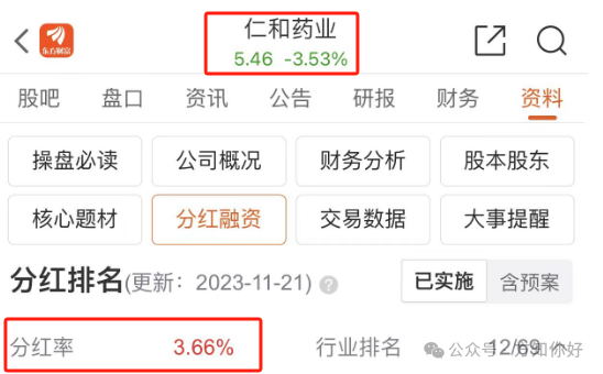 2024年04月23日 仁和药业股票