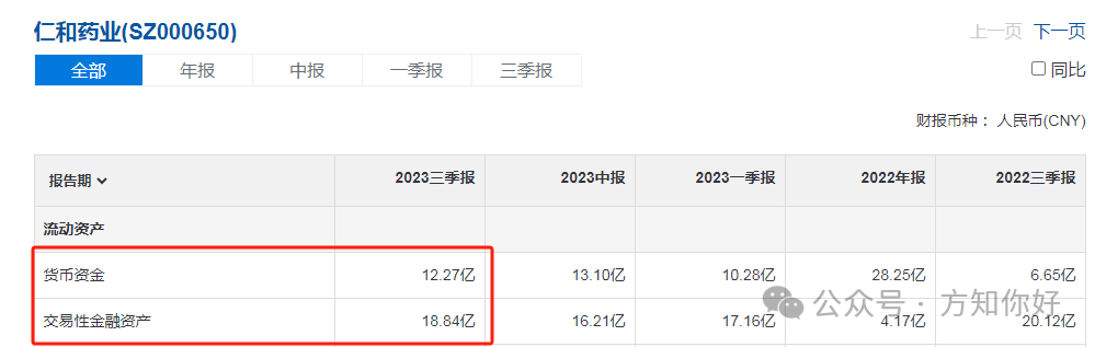 2024年04月23日 仁和药业股票