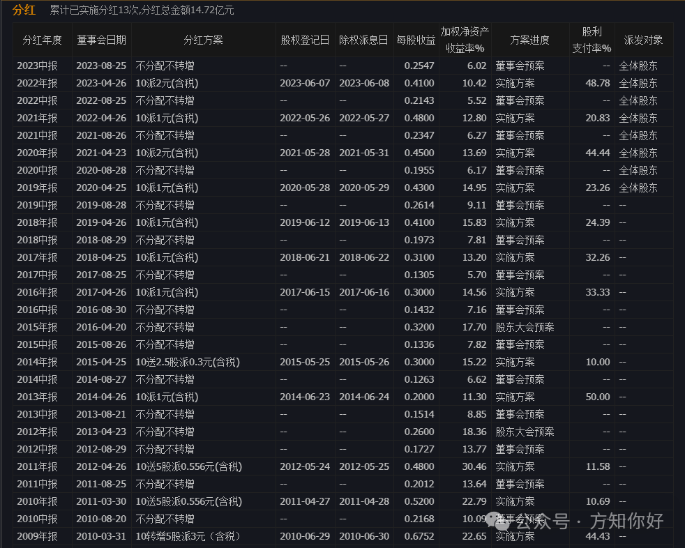 2024年04月23日 仁和药业股票