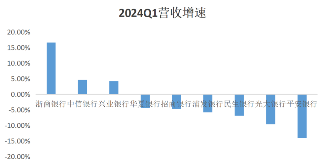 2024年06月23日 浙商银行股票