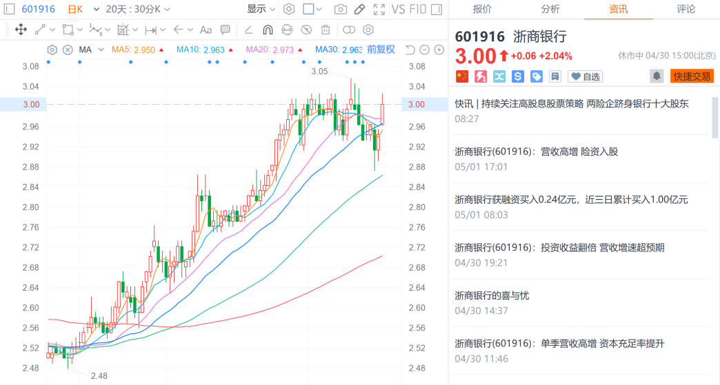 2024年06月23日 浙商银行股票