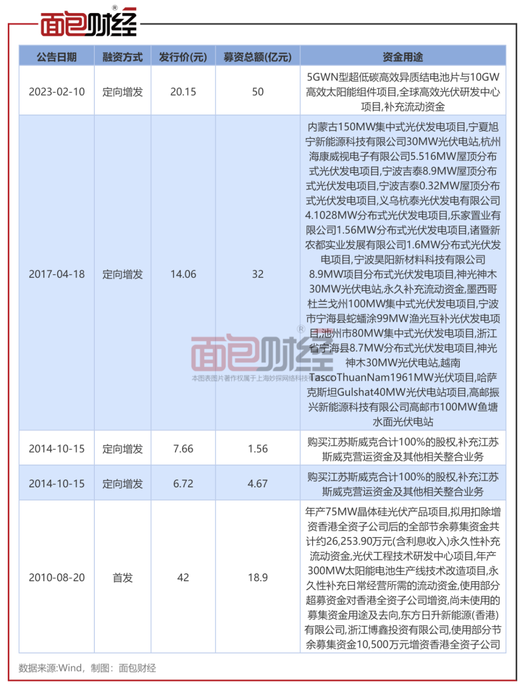 2024年05月17日 东方日升股票