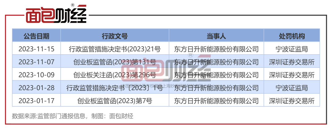 2024年05月17日 东方日升股票