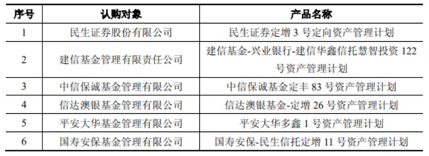 龙元建设：中信保成基金等六家机构定增踩雷，浮亏超10亿