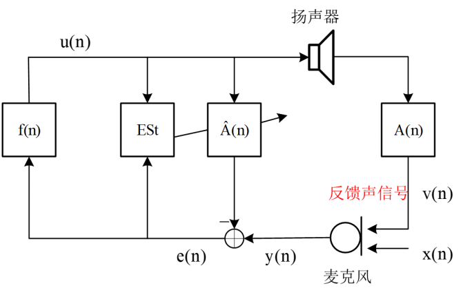 助听器啸叫抑制简介的图5