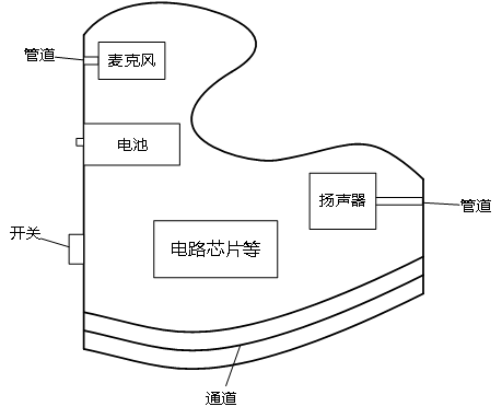 助听器啸叫抑制简介的图3