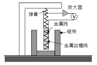 地声波与次声波在泥石流监测预警中的应用的图1