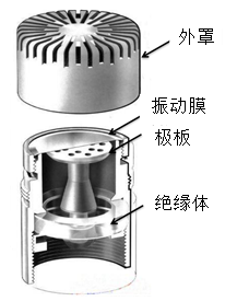 地声波与次声波在泥石流监测预警中的应用的图2